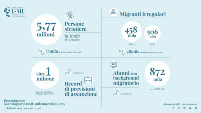 cittadini stranieri residenti in Italia