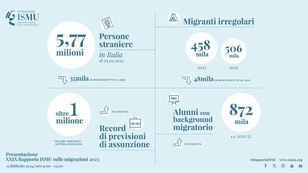 cittadini stranieri residenti in Italia